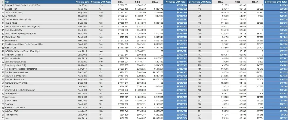 ps游戏游玩时长排行榜-PS游戏时长排行榜