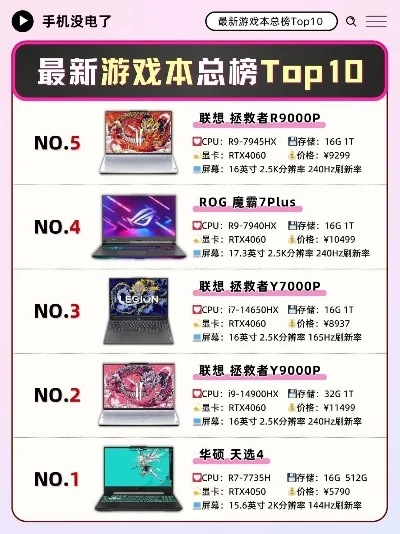 打游戏电脑牌子排行榜-游戏电脑品牌深度解析
