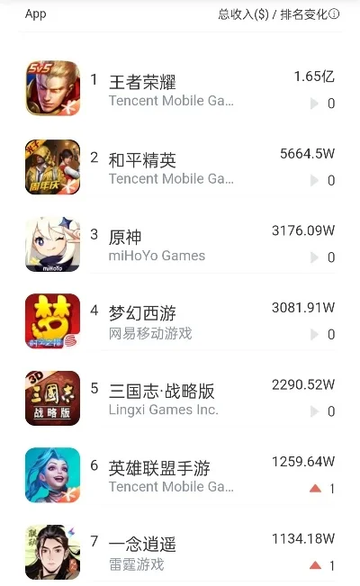 手机挣钱的游戏排行榜-手机游戏赚钱排行