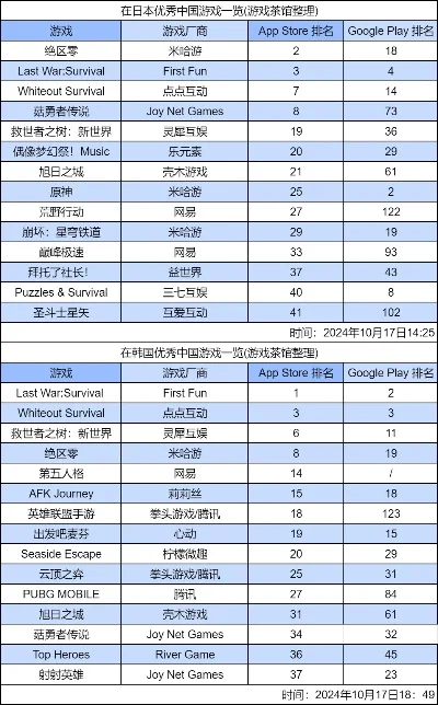 最崩溃游戏手游排行榜-崩溃游戏排行榜