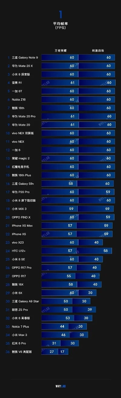 手游高帧率手机排行榜-高帧率手机排行榜