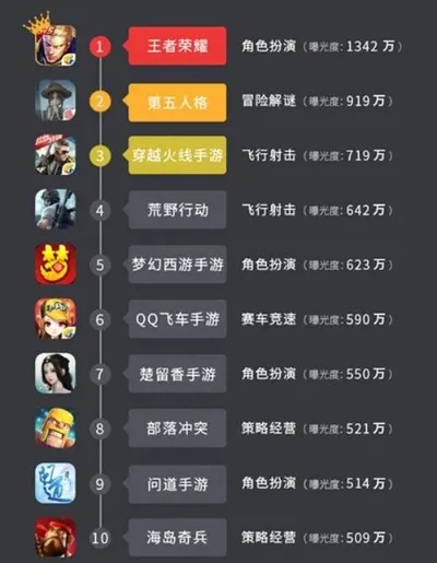 腾讯新人气手游排行榜-腾讯手游排行榜推荐
