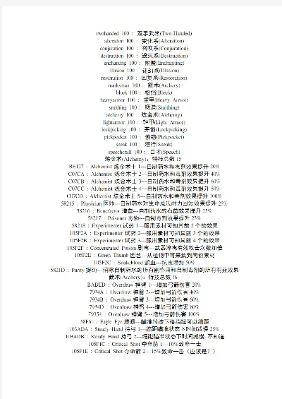 老滚五控制台代码大全-老滚五控制台代码指南