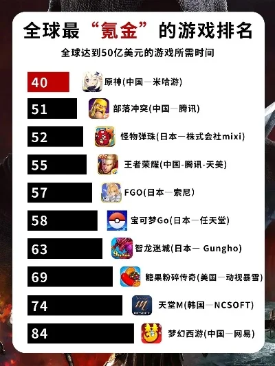 高品质氪金手游排行榜-高品质氪金手游排行