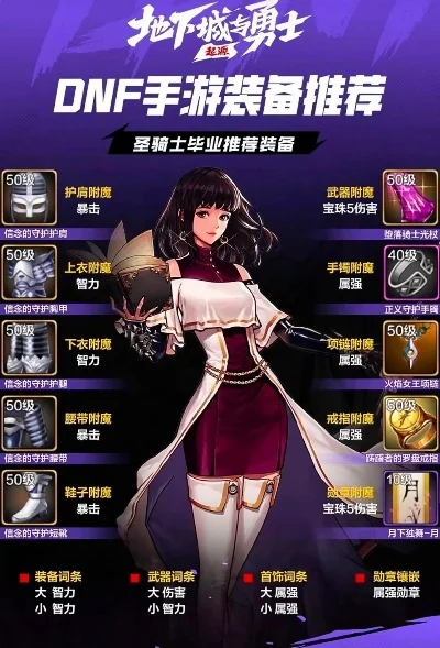 男拳dnf手游毕业装-男拳DNF毕业装攻略