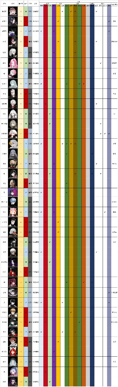 自定义角色游戏排行榜-自定义角色排行榜解析