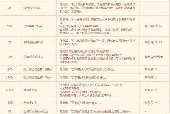 dnf改名卡多少钱-DNF改名卡获取与价值分析