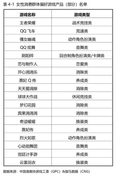 消费排行榜游戏有哪些-消费排行游戏类型多