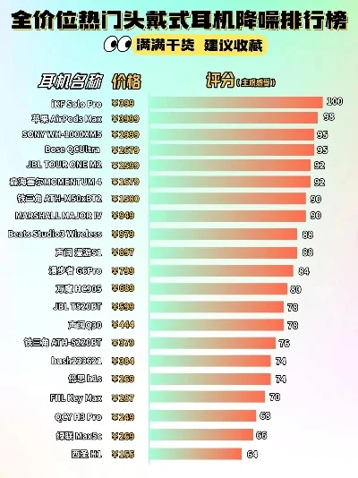 最硬核游戏耳机排行榜-硬核游戏耳机推荐