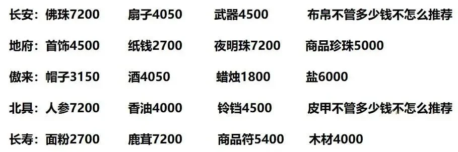 梦幻西游帮派跑商奖励-梦幻西游跑商奖励攻略