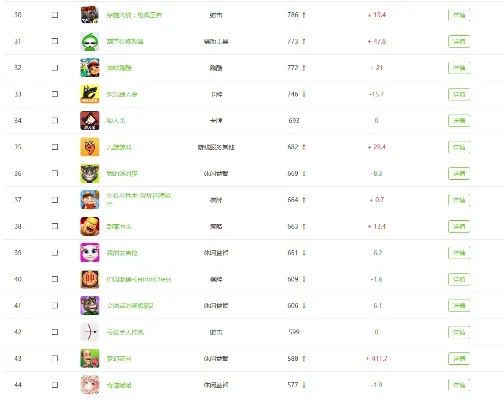 玩偶类型的手游排行榜-玩偶手游排行推荐