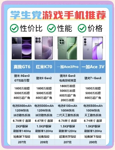 线下打游戏手机排行榜-游戏手机选购指南
