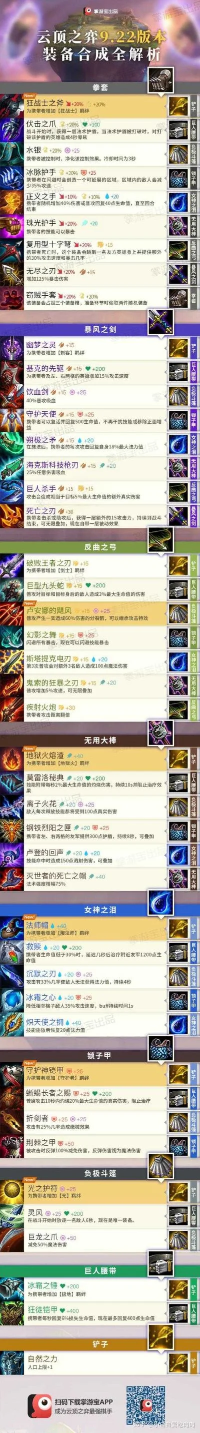 装备类游戏排行榜手机-手机装备类游戏排行