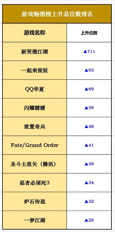新笑傲江湖游戏排行榜