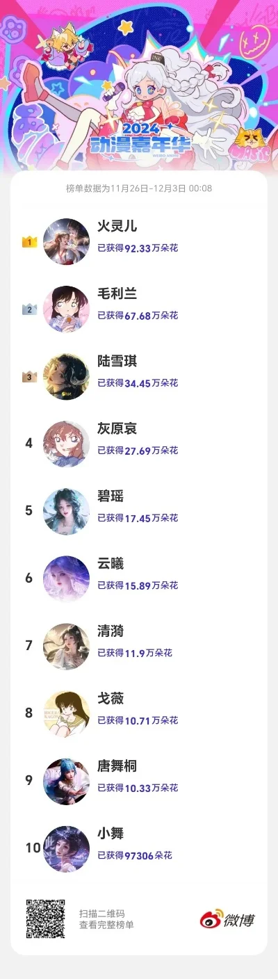 手游最可爱角色排行榜-手游可爱角色受欢迎