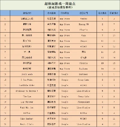 消除闯关类游戏排行榜-摆脱排行榜束缚