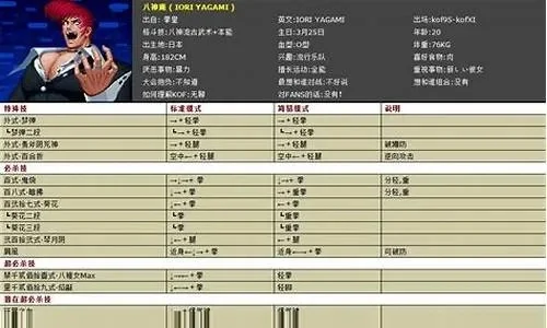 拳皇98八神出招表-拳皇98八神出招表解析