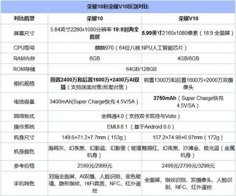 v9到v10一万够吗-V9升V10一万预算分析