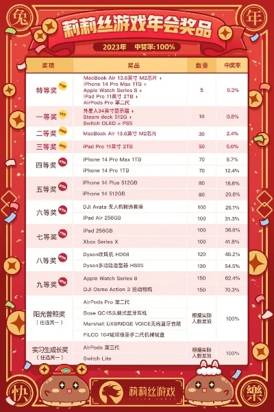 游戏最离谱奖品排行榜-游戏奖品离谱排行榜