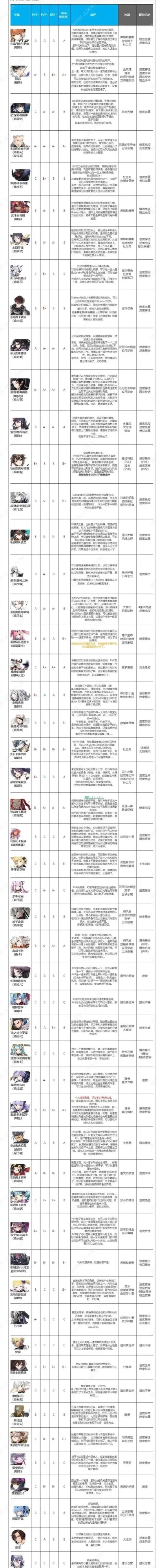 手游排行榜角色版游戏-手游角色游戏魅力解析