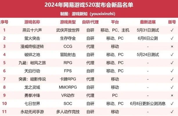 砸钱的网易游戏排行榜-网易重金打造游戏盛宴