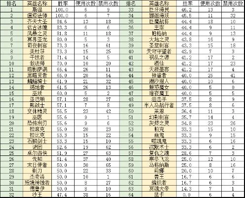 游戏王卡片胜率排行榜-游戏王胜率排行榜