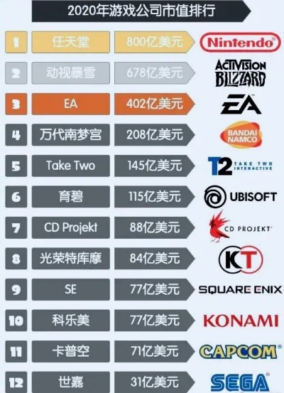次世代游戏公司排行榜