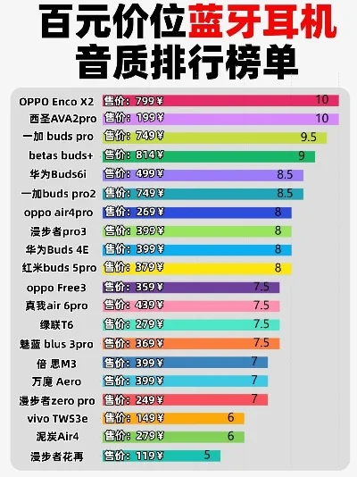 游戏音响性价比排行榜-游戏音响性价比排行