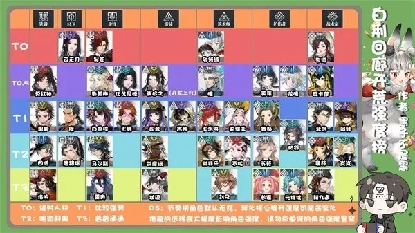 艳游记手游强度排行榜-《艳游记》手游强度排行榜