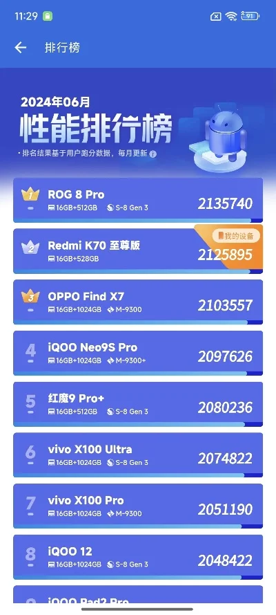 红米游戏手机的排行榜-红米游戏手机性能强