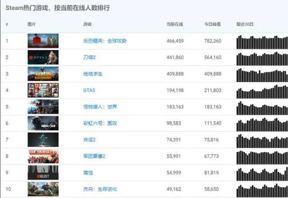 网页最烧钱游戏排行榜-网页游戏烧钱现象