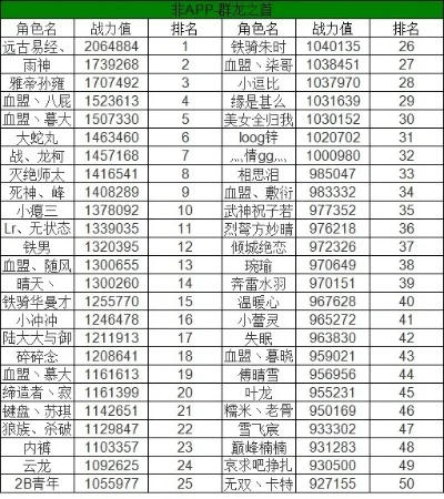 暗黑系手游战力排行榜-暗黑手游战力排行