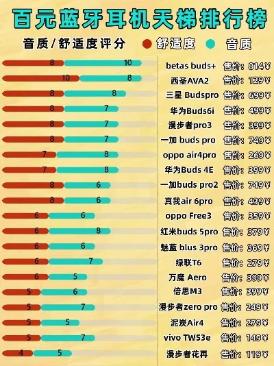 颈挂式游戏耳机排行榜-颈挂耳机排名及选购