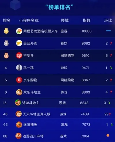 棋牌游戏排行榜前十名