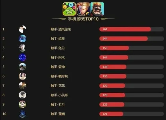 手游怎么上人物排行榜-手游登榜策略指南