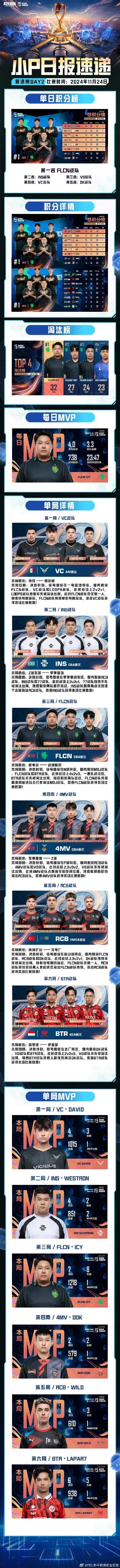 打和平精英游戏排行榜-和平精英晋升指南