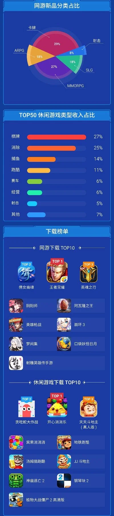 网游戏排行手机排行榜-手机游戏：数字旅行指南