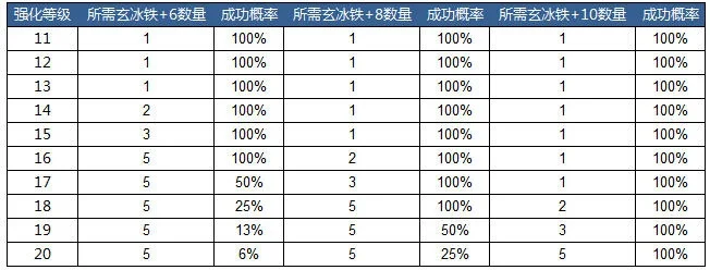 霸者套传奇手游排行榜-霸者套排行战力比拼