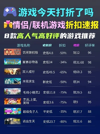 比较难过的游戏排行榜-悲伤游戏盘点