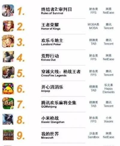 生存题材类手游排行榜-生存手游排行榜