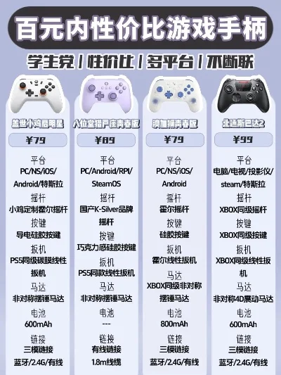 游戏外设性价比排行榜-性价比游戏外设指南