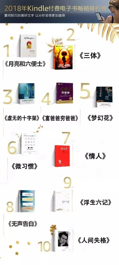 生存类手游书籍排行榜-生存类手游书籍推荐