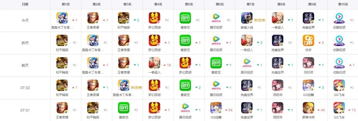 手游私有化游戏排行榜-手游私服宝藏榜