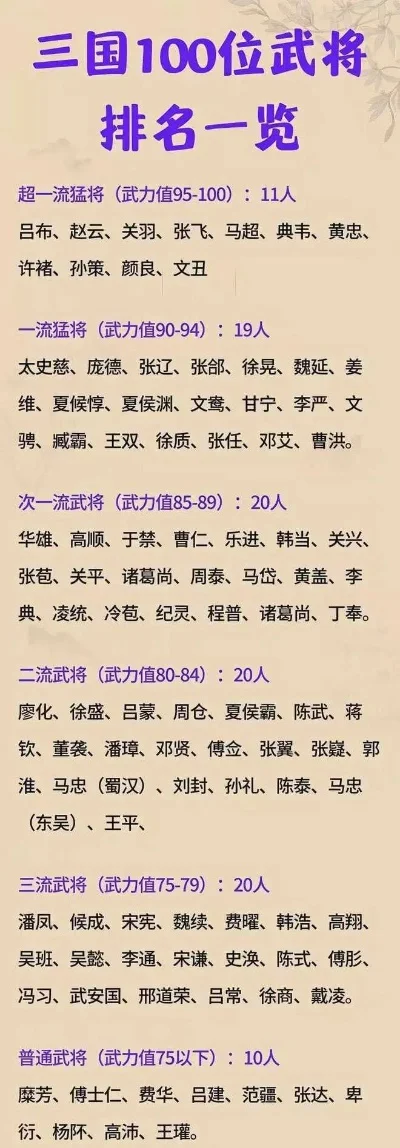游戏中十大武将排行榜-游戏武将影响力排行