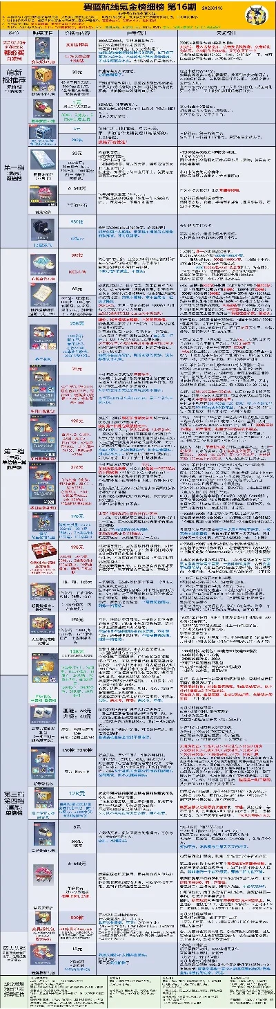 手游氪金排行榜排行榜-手游氪金现象分析