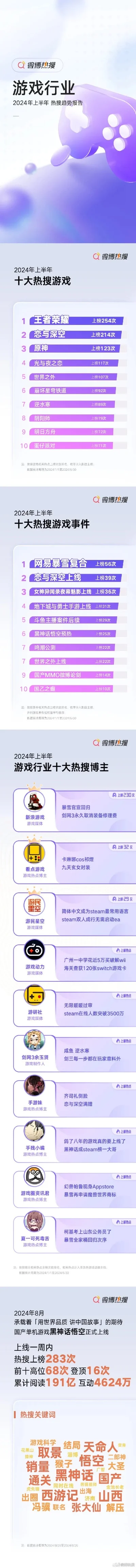 热门的策略游戏排行榜-策略游戏排行榜