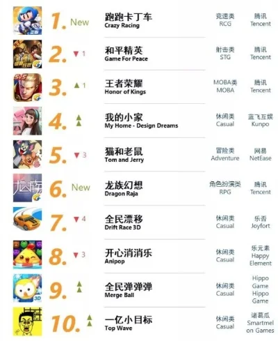 推荐乱斗类手游排行榜-乱斗手游推荐榜单