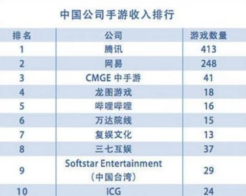 有钱的手游游戏排行榜-高端手游助旅体验