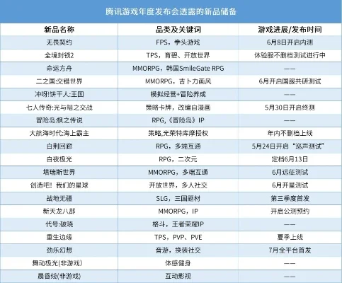 网易新出品游戏排行榜-网易游戏新品推荐榜