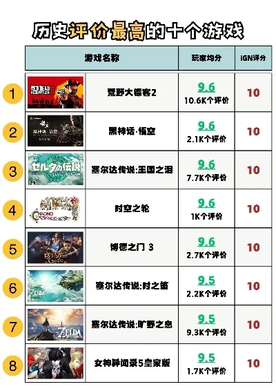 盘点十大好游戏排行榜